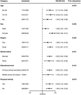 Association between multimorbidity and falls and fear of falling among older adults in eastern China: a cross-sectional study